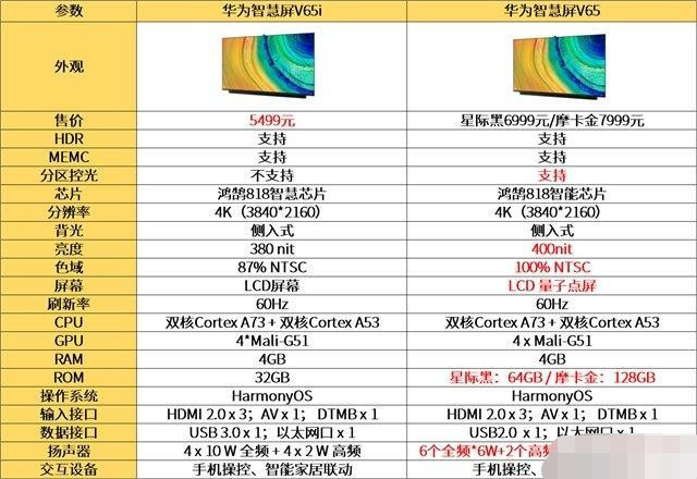 65å¯¸åŽä¸ºæ™ºæ…§å±ç