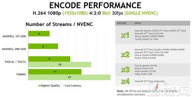 Nvidia Nvenc编码加速器测试 4k视频生产力大提升 腾讯新闻