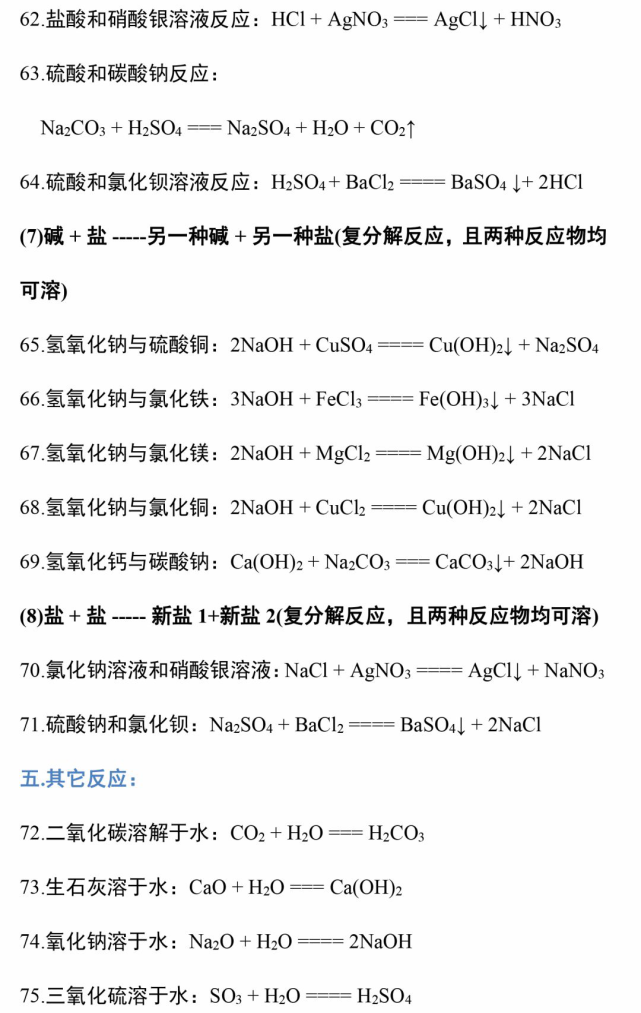 初中化學1-12單元化學方程式集合,強烈建議寒假背會默寫!