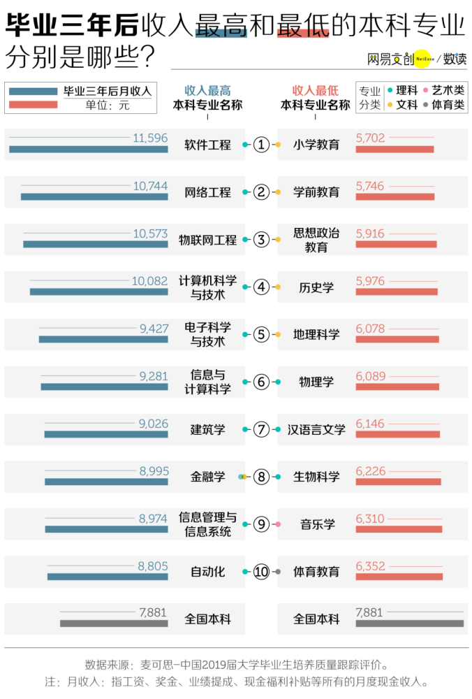 大数据告诉你穷开心的专业为什么还有人要报 腾讯新闻