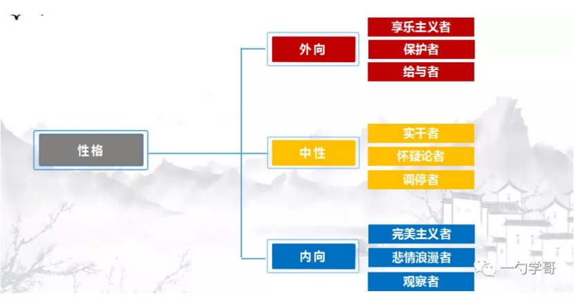 九型人格 9号和平型 一个 神 一般的存在 腾讯新闻