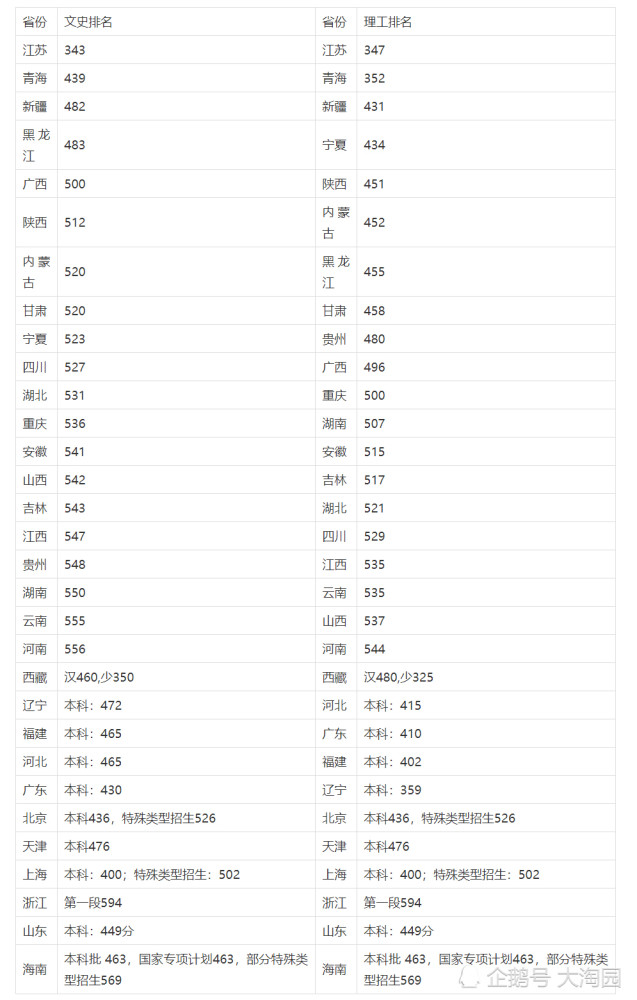 2020文理科全国排名_榜样的力量:2020年河南高考文理科前10名明细,其中