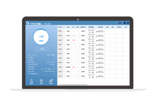 原油新低，黄金暴涨，外汇FA+UA多策略量化机器人如何翻仓？956 / author:tzr202061 / PostsID:1571481