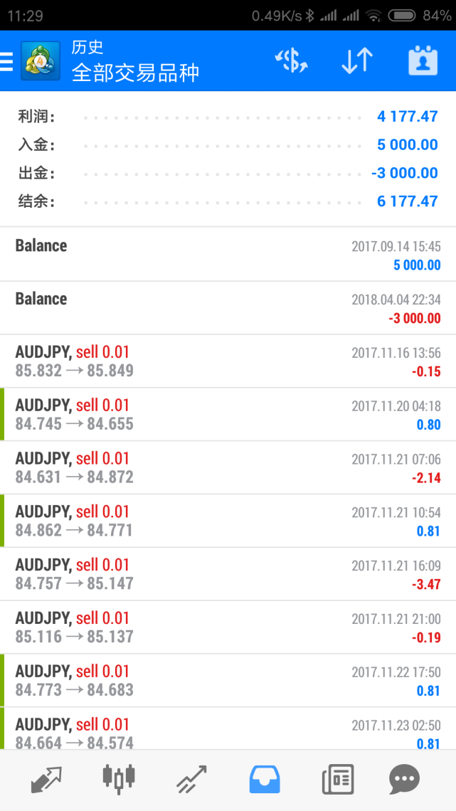 原油新低，黄金暴涨，外汇FA+UA多策略量化机器人如何翻仓？922 / author:tzr202061 / PostsID:1571481