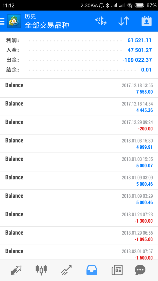 原油新低，黄金暴涨，外汇FA+UA多策略量化机器人如何翻仓？183 / author:tzr202061 / PostsID:1571481