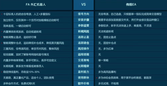 原油新低，黄金暴涨，外汇FA+UA多策略量化机器人如何翻仓？52 / author:tzr202061 / PostsID:1571481