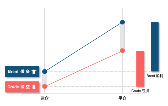 原油新低，黄金暴涨，外汇FA+UA多策略量化机器人如何翻仓？950 / author:tzr202061 / PostsID:1571481