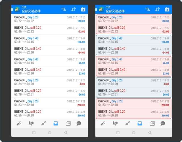 原油新低，黄金暴涨，外汇FA+UA多策略量化机器人如何翻仓？619 / author:tzr202061 / PostsID:1571481