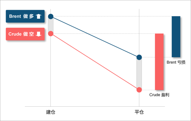 原油新低，黄金暴涨，外汇FA+UA多策略量化机器人如何翻仓？789 / author:tzr202061 / PostsID:1571481