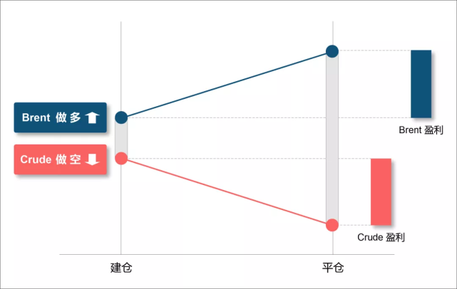 原油新低，黄金暴涨，外汇FA+UA多策略量化机器人如何翻仓？555 / author:tzr202061 / PostsID:1571481