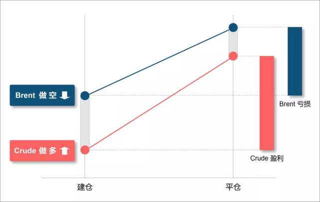 原油新低，黄金暴涨，外汇FA+UA多策略量化机器人如何翻仓？862 / author:tzr202061 / PostsID:1571481