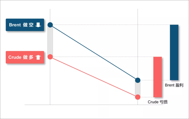 原油新低，黄金暴涨，外汇FA+UA多策略量化机器人如何翻仓？573 / author:tzr202061 / PostsID:1571481