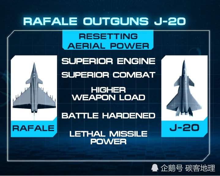 战斗机|印媒吹嘘：“阵风”战斗机优于中国歼-20战斗机！