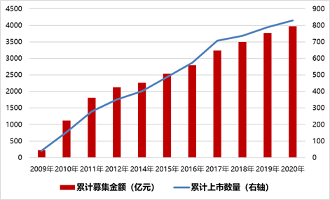 创业板 涨跌幅即将到来 哪些etf值得关注 腾讯新闻