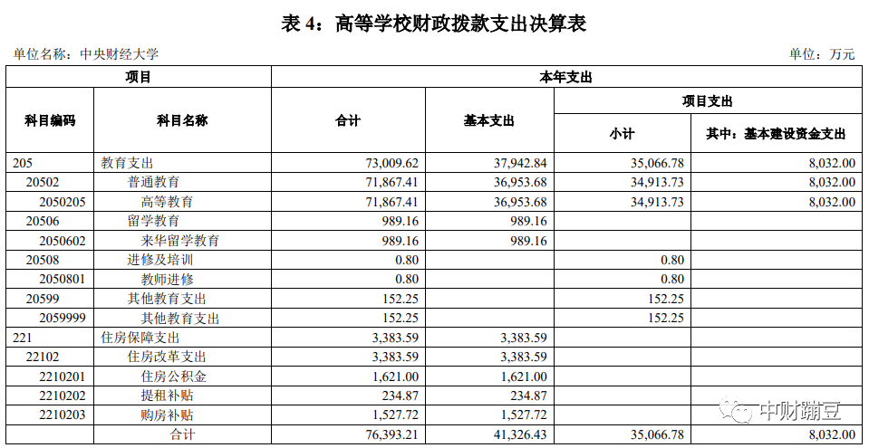 中國財經大學排名_吉林財經大學省內排名_廣東財經大學華商學院排名