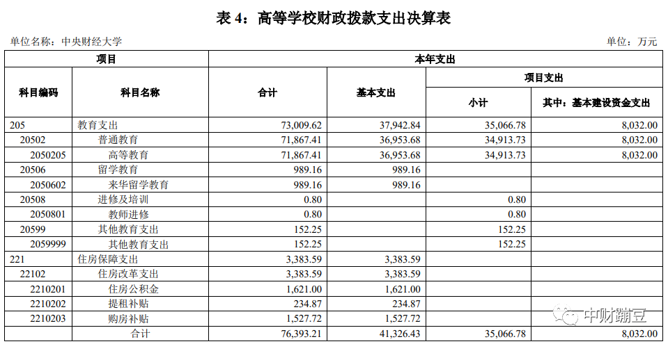 中国财经大学排名_吉林财经大学省内排名_广东财经大学华商学院排名