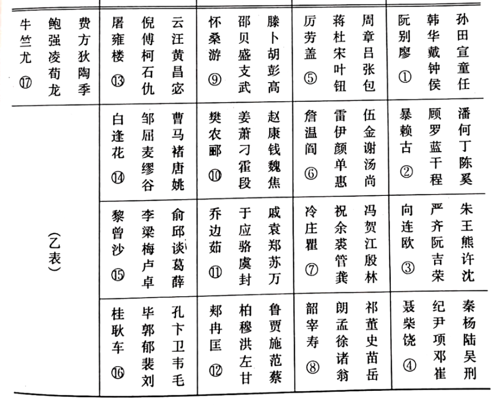 地攤遊戲的奧秘:巧猜姓氏