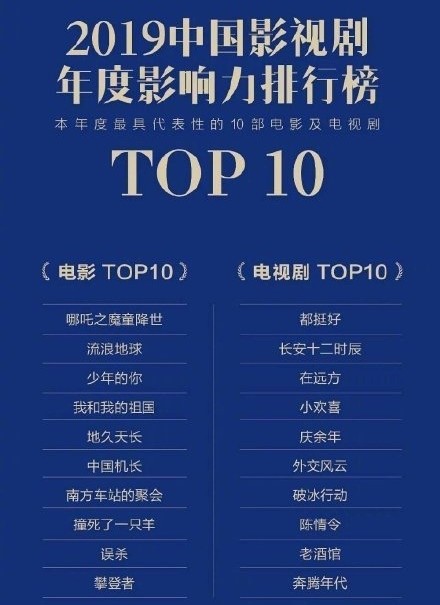 中国禁片排行榜_2020年全球电影票房100强排行榜:美国最高票房电影全球排名第3