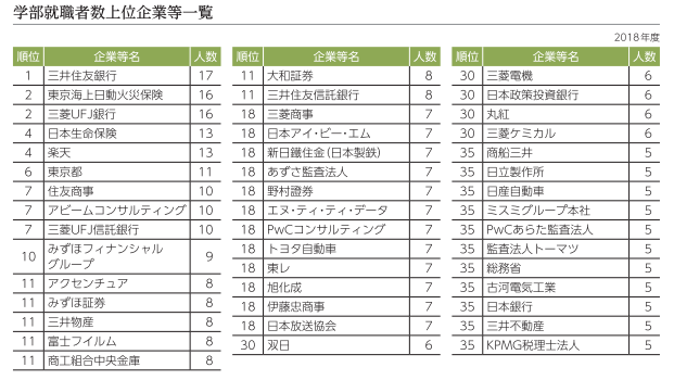 日本の大学 毕业生平均薪资全日本第二 来康康如何才能考入亚洲的 哈佛大学 腾讯新闻