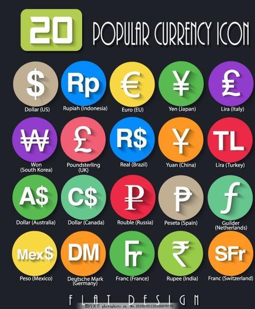一张图认清楚各个国家的货币符号去银行再也不会换错钱了