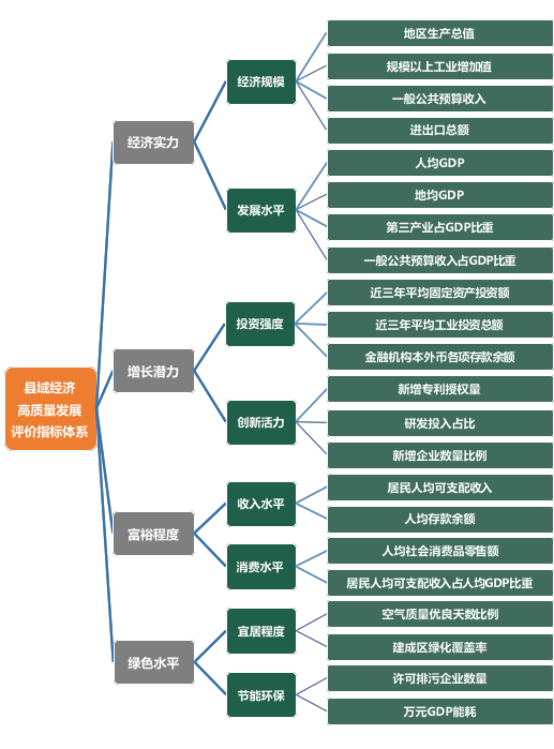 汉川gdp_汉川入选中国县域经济百强(2)