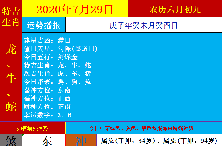 年7月29日十二生肖运势 腾讯新闻