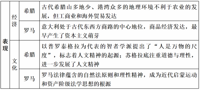 世界(6)明清(鴉片戰爭之前)——統一的多民族國家進一步發展和封建