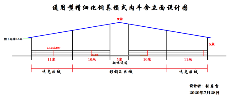 通用型精细化饲养模式肉牛舍设计方案_腾讯新闻