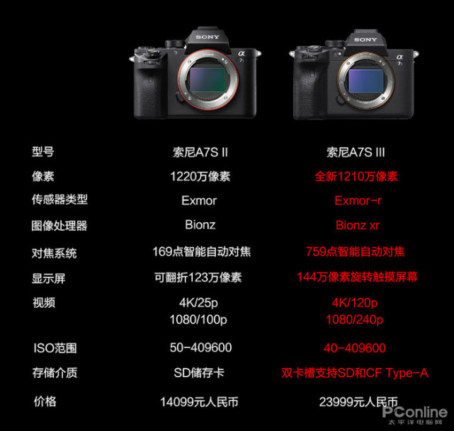 a7s iii|索尼|a7sii