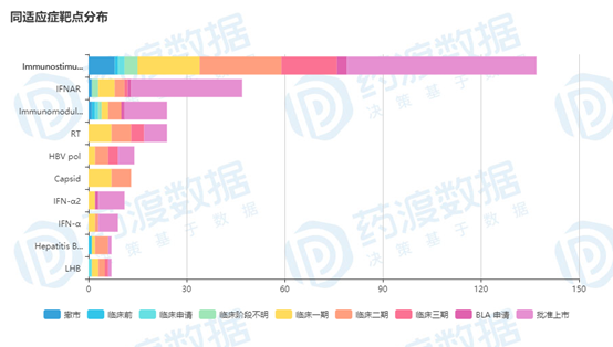 没有肝炎的未来 腾讯新闻