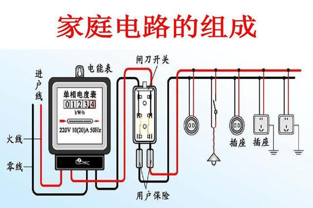 家庭电路布局 各回路用什么开关 电线选多大 开关选多大 腾讯新闻