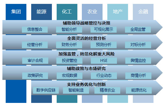 案例激發數據價值星環科技助力中化管理決策數字化平臺建設落地