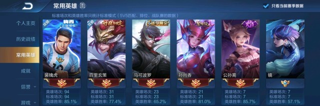 eStar花海登顶巅峰第一却依然无法弥补队伍缺陷，在打野与射手来回游走