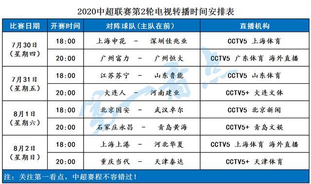 中超第2轮赛程及最新积分榜 深圳佳兆业冲击连胜 申花无力阻拦 腾讯新闻