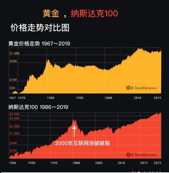 40年代黄金价格(40年代黄金价格走势)