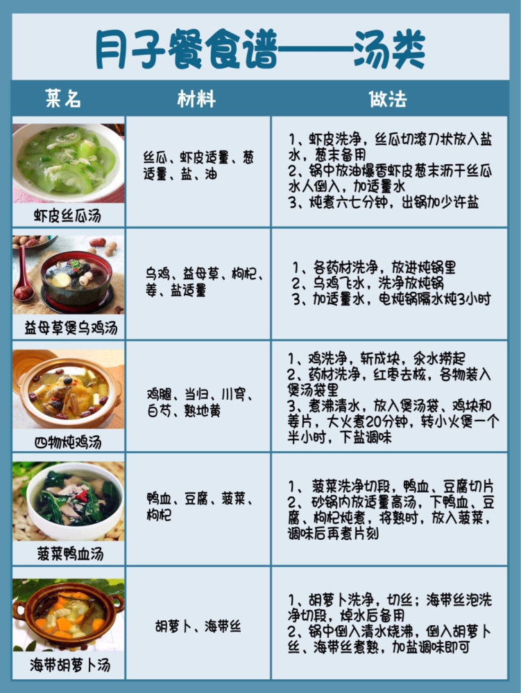 30道产后月子餐食谱通乳下奶补血美容