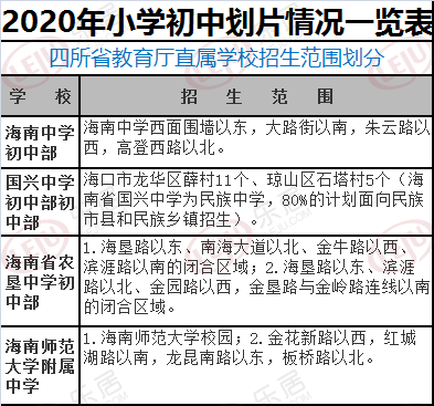 2020年海口中小学招生行程发布 学区划片区情况出炉