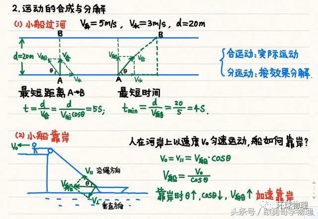 牛二律-皮帶傳動問題6,牛二律-斜面模型5,牛二律-超重和失重4,整體法