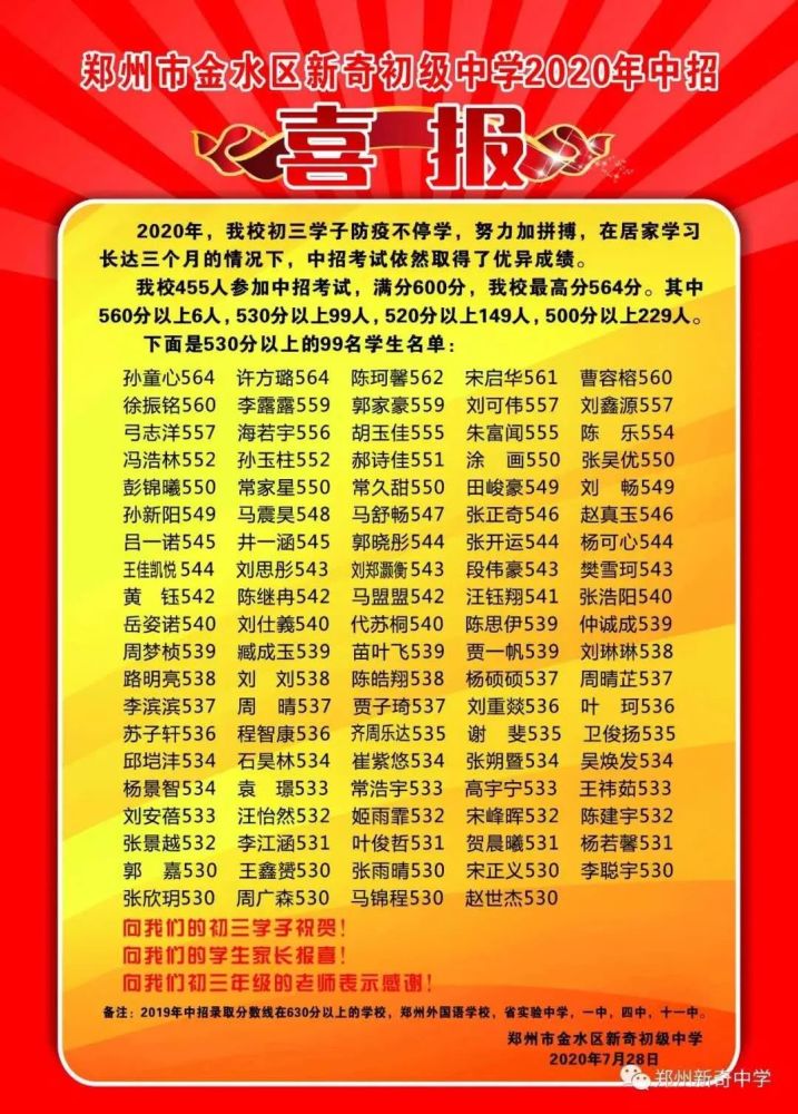 2020年一波中招红榜喜报来袭!看看你青睐的学校成绩如何?