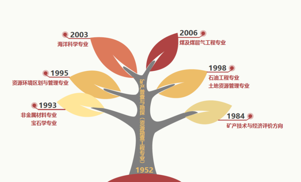 為祖國尋找礦藏地大資源學院服務國家戰略紀實