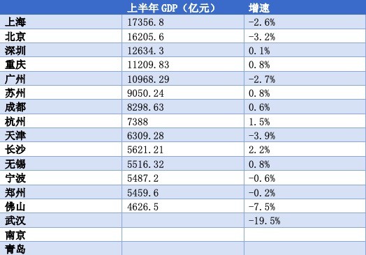 长沙跟广州gdp那个多_广州和重庆作为春运最大的出发地和目的地,2021年GDP谁能超越谁