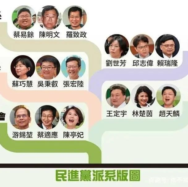 知识贴 民进党的派系 腾讯新闻
