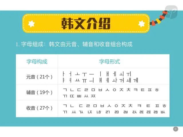零基础学韩语 上班族如何利用空余时间自学韩语 韩语