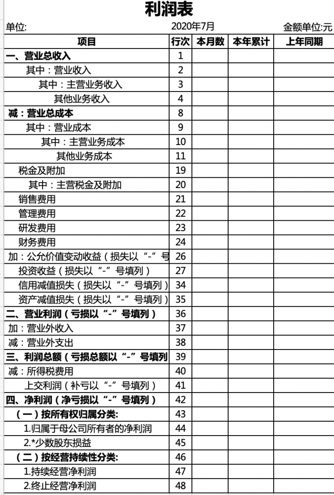 看透利润表原来如此简单