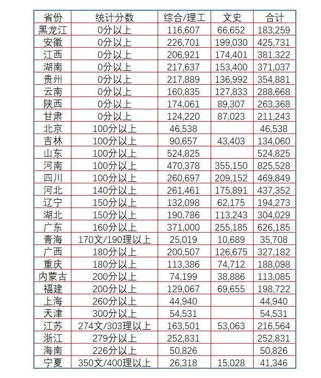 2020年二本沒招滿學校_年年招不滿的二本大學_招二本滿大學年齡的學生