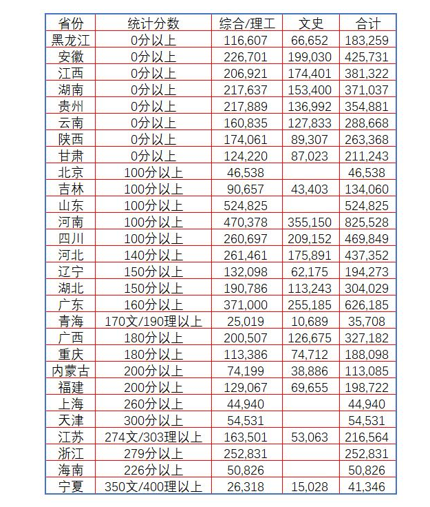 2020年二本没招满学校_年年招不满的二本大学_招二本满大学年龄的学生