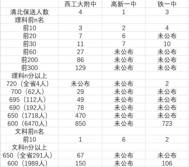 高考狀元陜西2020_2023陜西高考狀元_狀元2021陜西