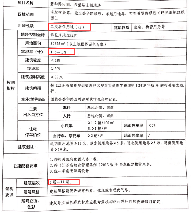 鏖战8小时4轮 军盛置业10 96亿斩获通州主城核心地块 腾讯新闻