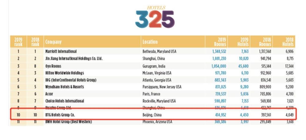 世界十大酒店集排名_2020年世界十大酒店排名全球酒店排行榜前十名