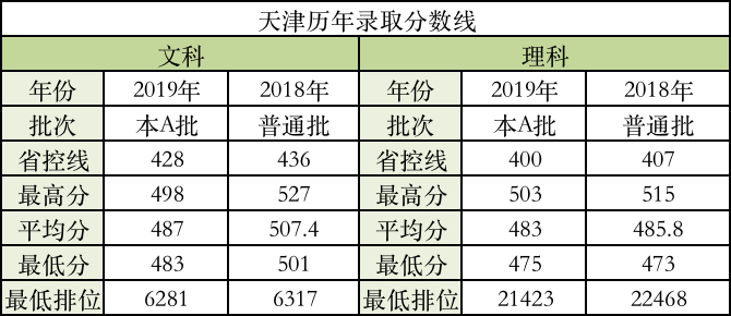 湖南工商大学最排名_湖南工商大学新增18个省级一流本科专业建设点